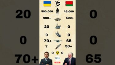 Ukraine🇺🇦 vs Belarus🇧🇾 | Military Power Comparison 2025 ⚔️#shorts #military
