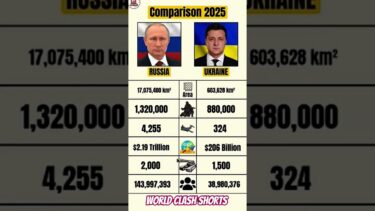 RUSSIA VS UKRAINE |Military, Economy &Power Comparison 🔥#shorts