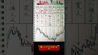 株式市場の世界では、「売りシグナル」と「買いシグナル」にはそれぞれ形があります。——–爆上げ期待の銘柄おすすめ！#日本株 #株式投資 #投資