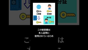 量子コンピュータでビットコインが盗まれる？