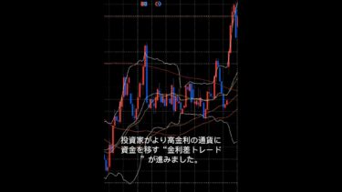 円安が止まらない！ ドル高続く世界経済の裏側