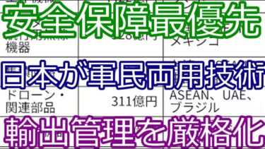 半導体・AIも規制対象！日本のデュアルユース輸出強化を徹底解説