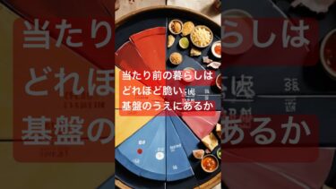 食とエネルギー　日本の安全保障の現実