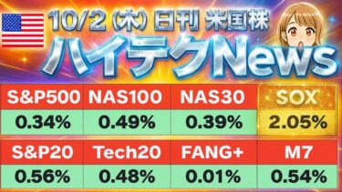 【米国株🇺🇸】日刊ハイテクニュース！ SOX +2.05%で半導体主導‼️ ｜NASDAQ100 +0.49%／FANG+横ばい (FANG+