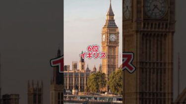 最新版世界軍事力ランキングTop12 #ランキング #地理系 #地理系を救おう