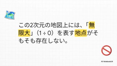 数学の禁忌：ゼロ除算と量子コンピュータ