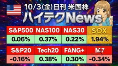 【米国株🇺🇸】日刊ハイテクニュース！ 半導体祭り🎉 SOX +1.94%｜テック相場を動かすのはAI⚡️ AMD急騰！ (FANG+ USテックトップ20