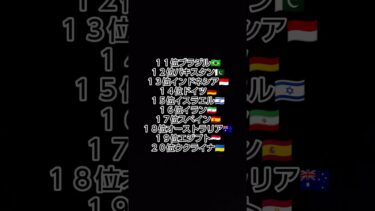 世界の国軍事力ランキング２０２５年バージョン #地理 #pppp#イギリス#軍事力#アメリカ合衆国