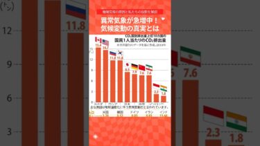 異常気象が急増中 気候変動の真実とは