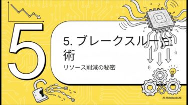 耐量子コンピュータ暗号の時代へ（暗号システムが量子時代へ移行する際の計画に不可欠な、2048ビットのRSA整数を量子コンピュータで素因数分解するために必要なコストの削減)
