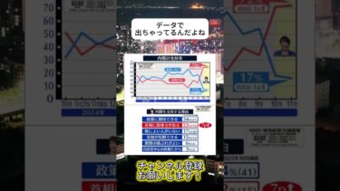 信用と信頼の実績がね#ニュース #日本政治 #日本 #海外の反応 #自民党 #衝撃の事実 #高市早苗 #経済 #小野田紀美 #twitter