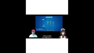 【IMF成長率】アメリカの景気動向から日本株を分析する！ #Shorts #株式投資 #国際通貨基金 #ファンダメンタル分析 #世界経済成長率