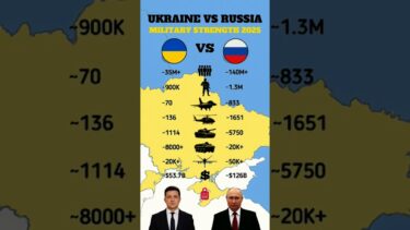 🎯 🔥Title:Ukraine vs Russia 2025 – Military Power Comparison ⚔️ | Who Will Win