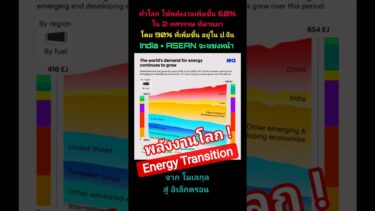 พลังงานโลก ปรับตัวไปทิศทางไหน #energy #พลังงาน #decarbonisation #transition