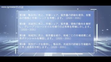 グレープフルーツオイルの世界および日本市場：メーカー、シェア、トレンド予測2025