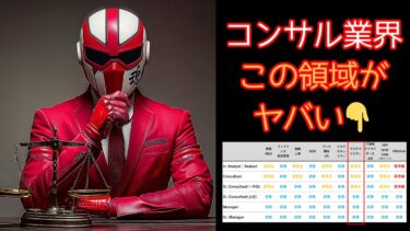 世界経済が不安定な今、コンサルを続けるべきか？【職位×領域でズバッと判定】