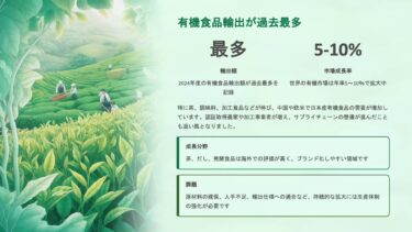 異常気象による農産物収量減、他。農業新聞ウォッチ1208