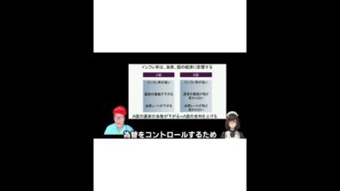 【日米インフレ率】金利と為替、そして日米比較から日本株を分析する！ #Shorts #ファンダメンタルズ #ファンダメンタル分析 #FX #金融政策