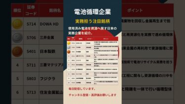 【脱炭素の裏側】電池リサイクル＆資源循環の実務企業TOP10