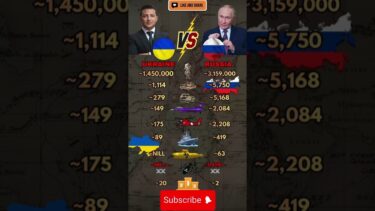 Ukraine vs Russia Military Power 2025
