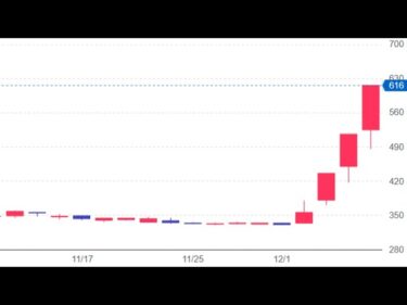 次の急騰株は半導体銘柄ではなく「フィジカルAI」【日米株ニュース】