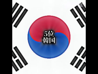 世界軍事力ランキング