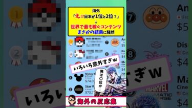 【海外の反応】日本コンテンツが世界トップ2独占の衝撃
