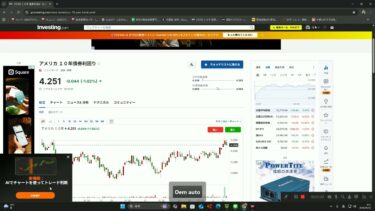 1/22　ドル円,USDJPY,FX,為替相場,トランプ発言,Davos,FOMC,日銀,米金利,米10年債,金価格,原油価格,株価動向,相場分析,マーケット解説