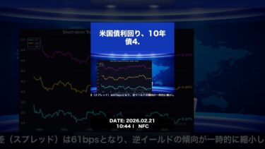 【速報】10年債利回り4.08%、FRB動向注目！イールド縮小alyzed