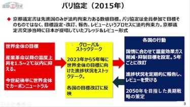 地球温暖化をめぐる国際情勢と日本の課題part1 / 有馬純 (2026年2月12日講演)