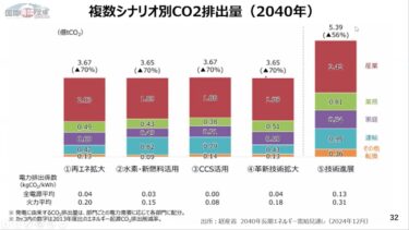 地球温暖化をめぐる国際情勢と日本の課題part3 / 有馬純 (2026年2月12日講演)