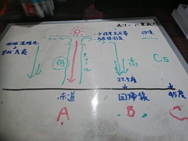 地球温暖化・異常気象化。なぜ気象記号が熱帯のＡから始まっているのか？それは熱帯から始めないと説明ができないからだ。