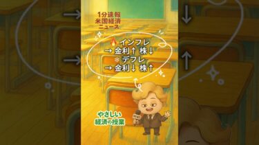 🎬インフレ？デフレ？