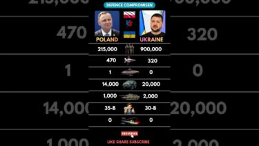 🔥Poland 🇵🇱 vs Ukraine 🇺🇦 – War Tested vs Rising Power! Military Comparison 2026