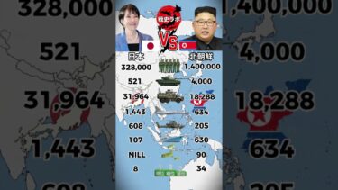 日本  — 北朝鮮 軍事力ランキング ｜ 下記にコメントを残してください。#軍事力比較 #ミリタリー #Shorts #日本 #北朝鮮