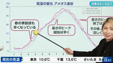 【青原桃香】【吉良真由子】100年天気予報 ~気候変動の疑問に答える！Vol.2 四季・寒波・食卓のゆくえ~（260306 ウェザーニュースlive