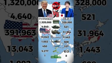 アメリカと日本の本格的な軍事力比較。 #軍事力比較 #北朝鮮 #ミリタリー