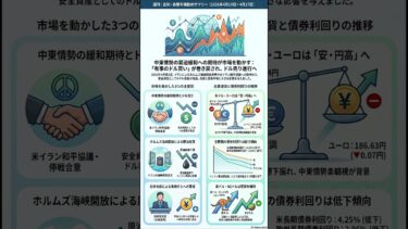 金利為替動向2026年4月10日〜17日