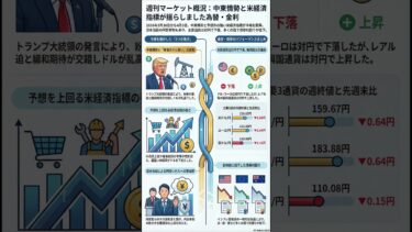 金利為替動向2026年3月27日〜4月3日