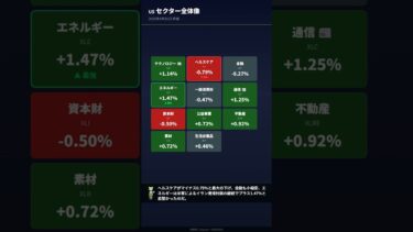 【4/17】AMD12連騰で20年ぶり記録！AI半導体フィーバー継続｜ずんだもん #shorts