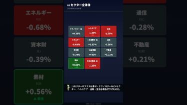 【4/11】米CPI3.3%でも半導体爆上げ！BofAが2026予想を1.3兆ドルに｜ずんだもん #shorts