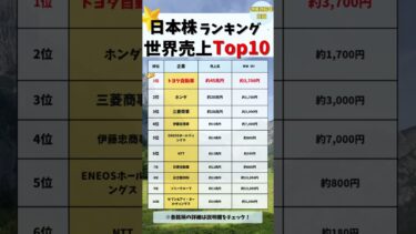 💡知らなきゃ損！世界売上TOP10【2026年版】#お金#お金の勉強#投資#資産運用#株式投資#高配当#高配当株#日本株#年収#shorts#ランキング#配当金#増配#世界経済