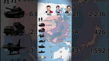 アジアの三大強国間の軍事力比較。#ミリタリー #北朝鮮 #日本 #戦史ラボ