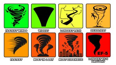 Every UNBELIEVABLE Tornado Record Explained In 8 Minutes