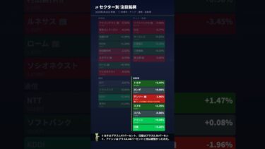 【4/28】日銀3人が利上げ要求！銀行株急伸×半導体急落で日経とTOPIX逆行｜ずんだもん #shorts