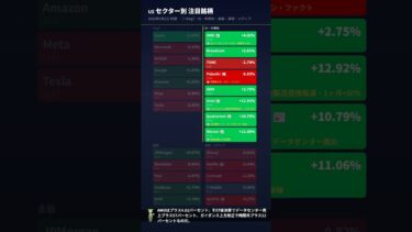 【5/6】半導体大爆発！Intel +12.9%・Micron +11%、ホルムズ警戒緩和でNASDAQ最高値更新｜ずんだもん #shorts