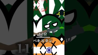 2026年軍事力ランキング!!