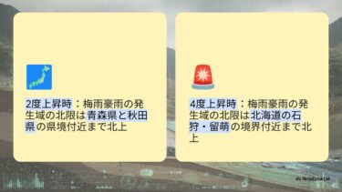 地球の動きを予測する：気候変動と防災科学