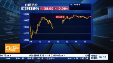 日経平均反発　一時1800円超下落後に半導体関連株が押し上げ【日経CNBC／きょうのポイント、明日のヒント】