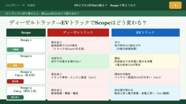 【GX入門 第9回（休憩回）】EVにすればCO2は減る？配送会社のEVトラック導入をScopeで考えてみた